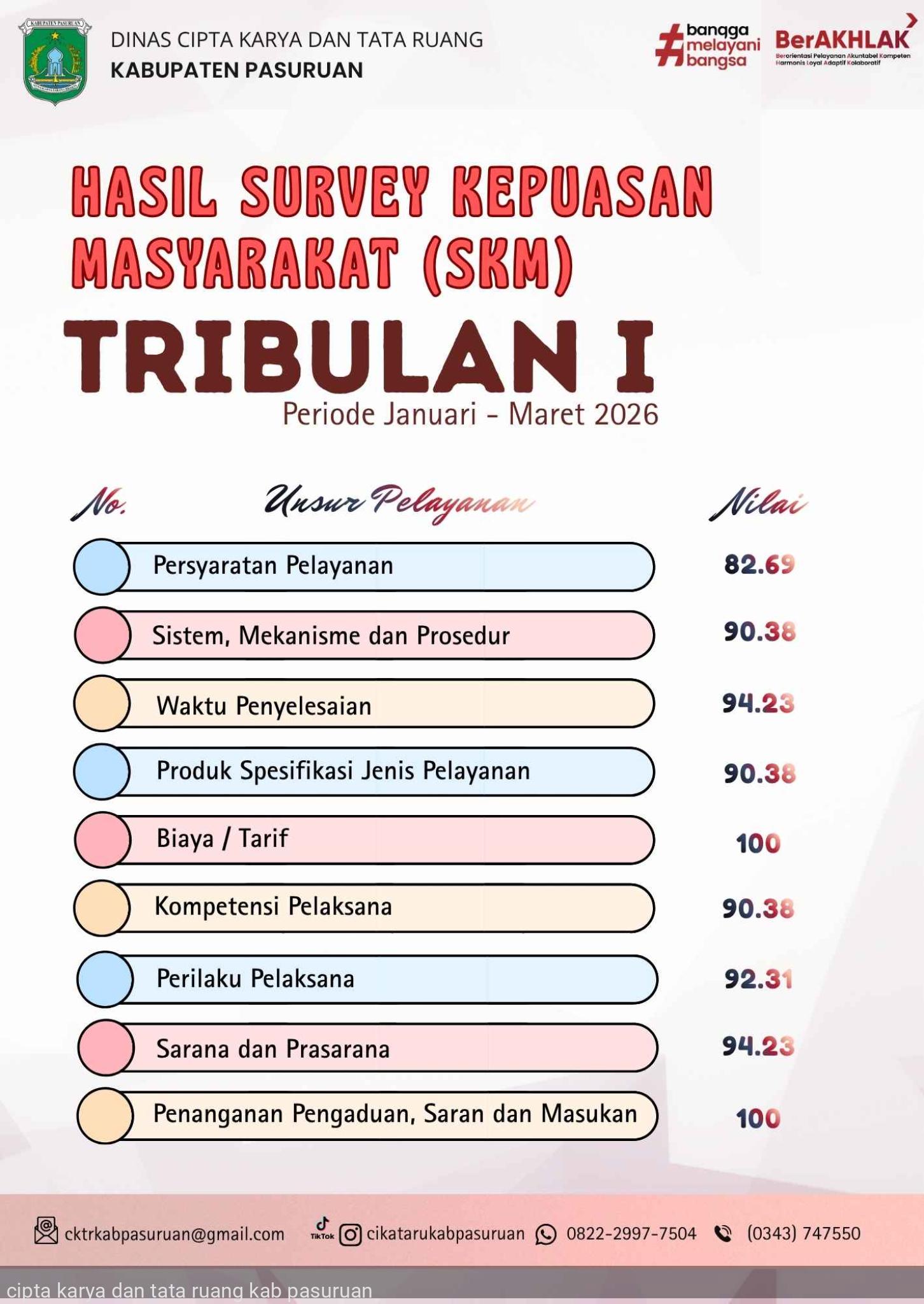 Nilai Unsur Pelayanan
