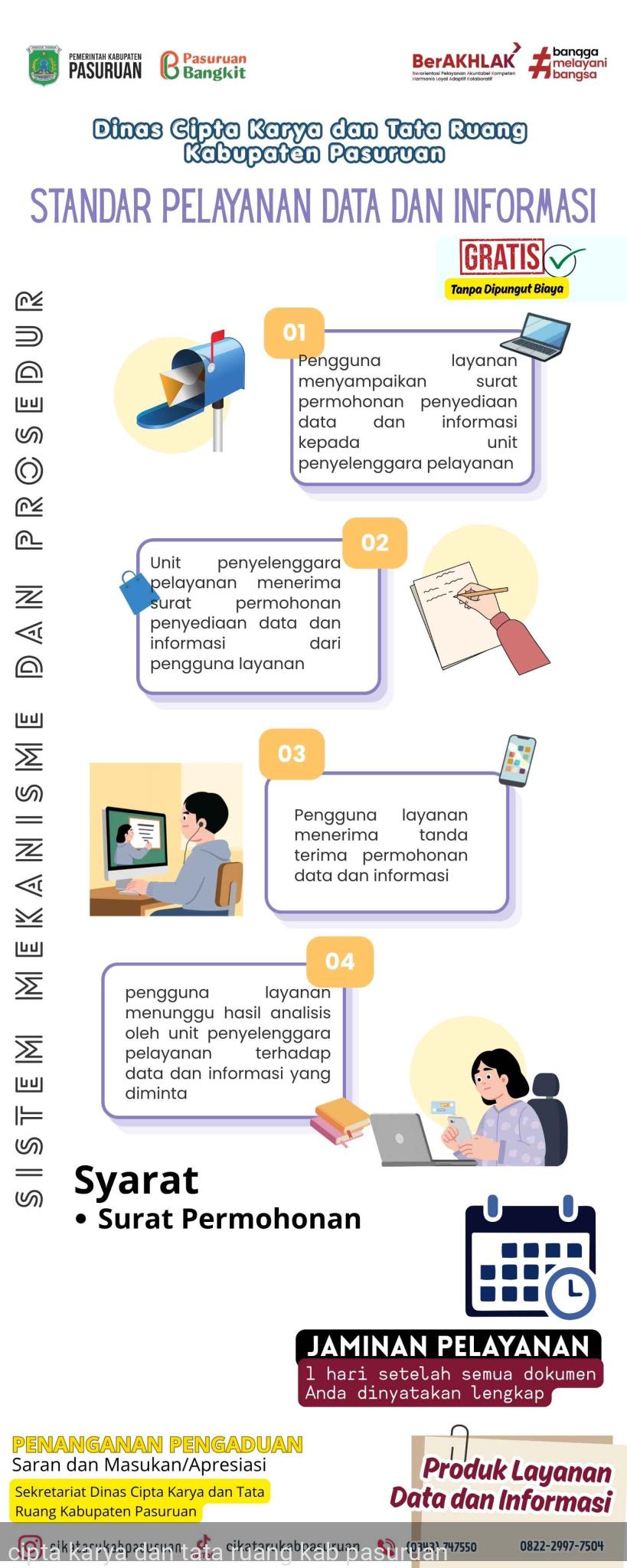 Standar Pelayanan Data dan Informasi