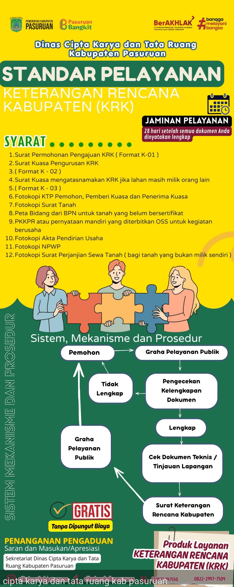STANDAR PELAYANAN KETERANGAN RENCANA KABUPATEN (KRK)