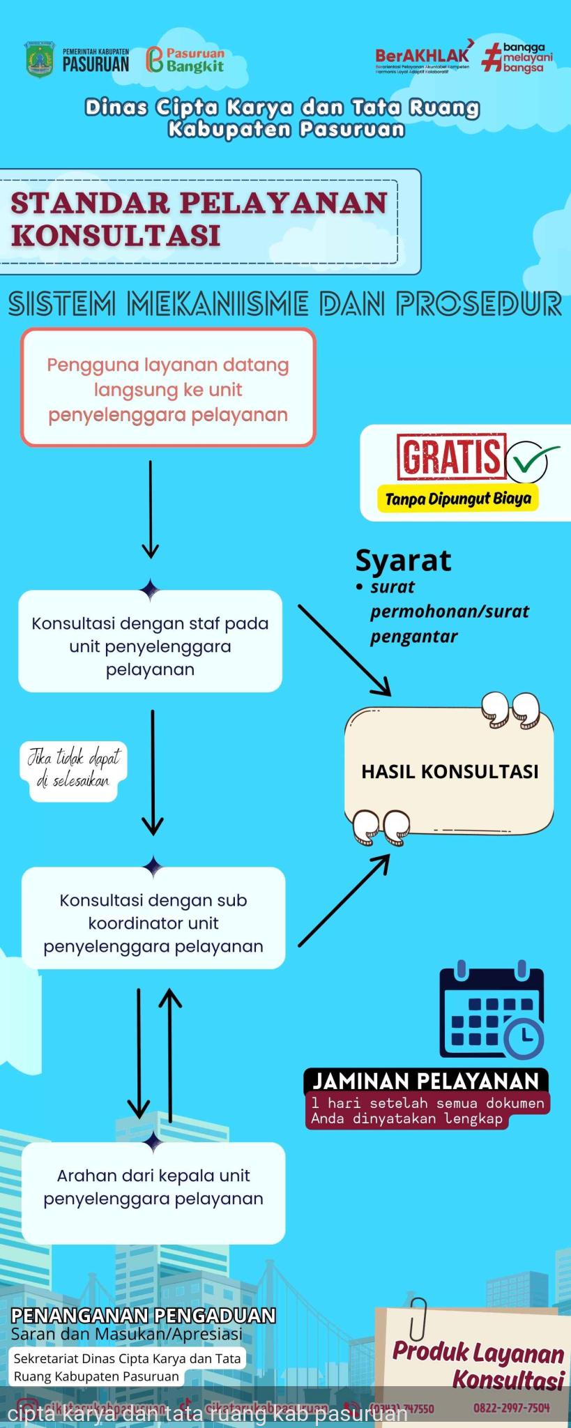 STANDAR PELAYANAN KONSULTASI