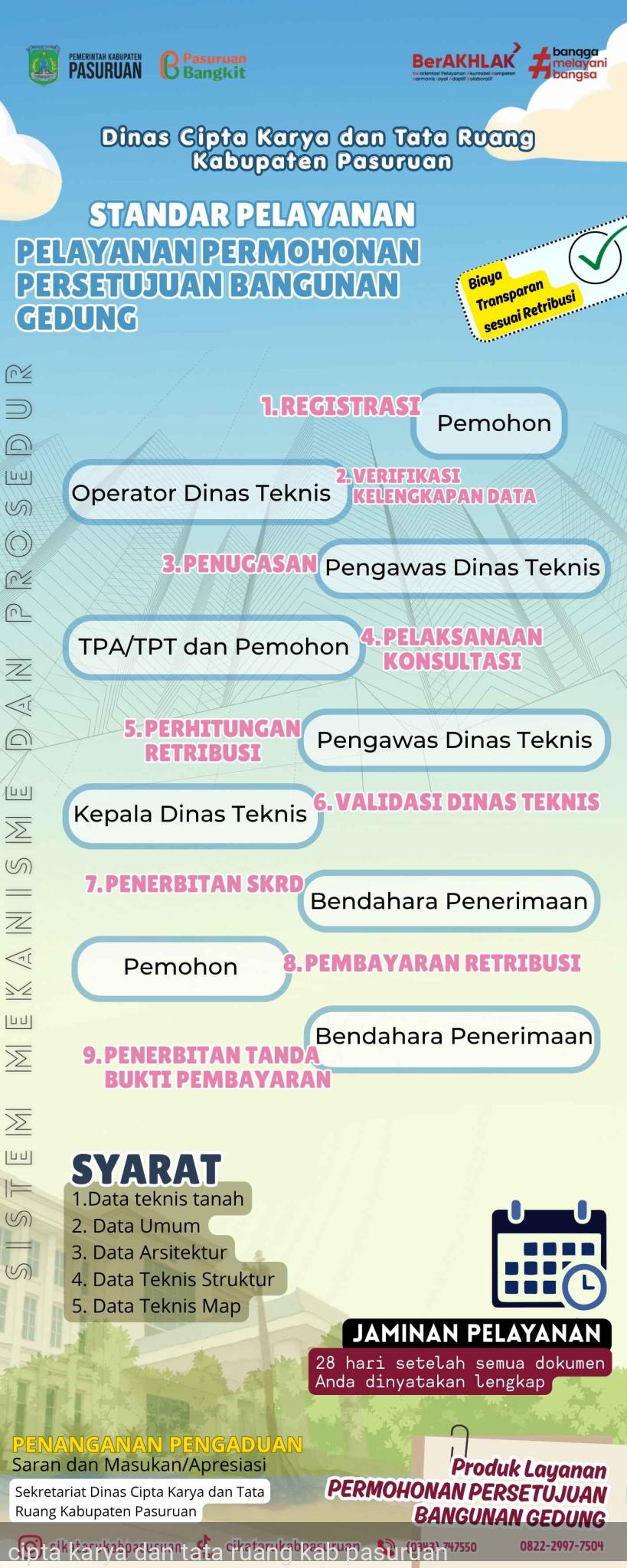 STANDAR PELAYANAN PELAYANAN PERMOHONAN PERSETUJUAN BANGUNAN GEDUNG