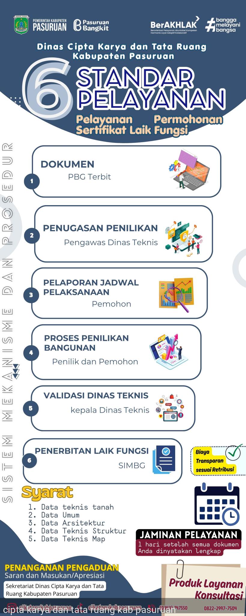 STANDAR PELAYANAN PELAYANAN PERMOHONAN SERTIFIKAT LAIK FUNGSI