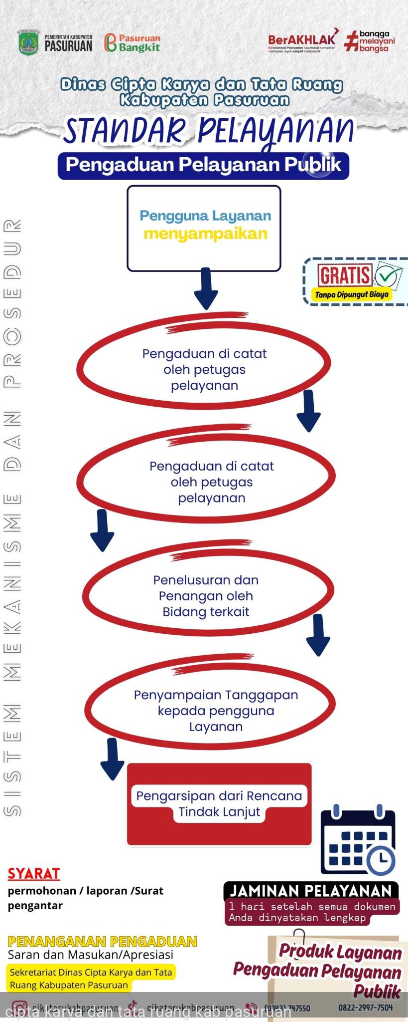 STANDAR PELAYANAN PENGADUAN PELAYANAN PUBLIK