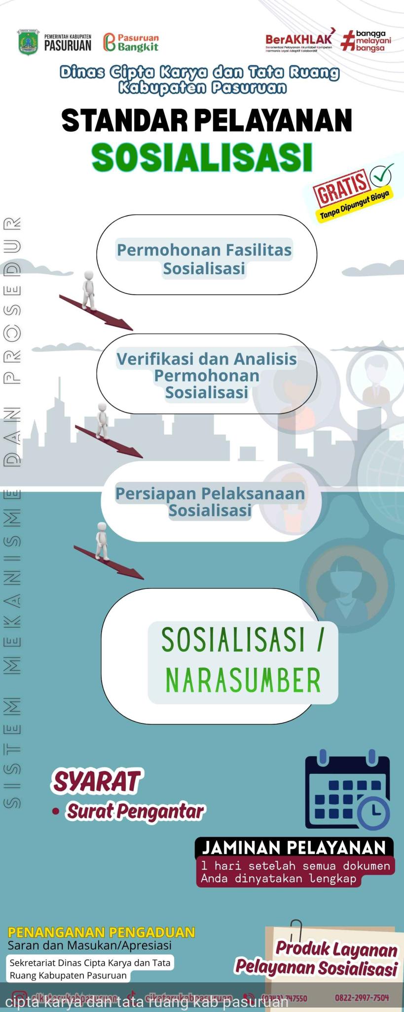 STANDAR PELAYANAN SOSIALISASI