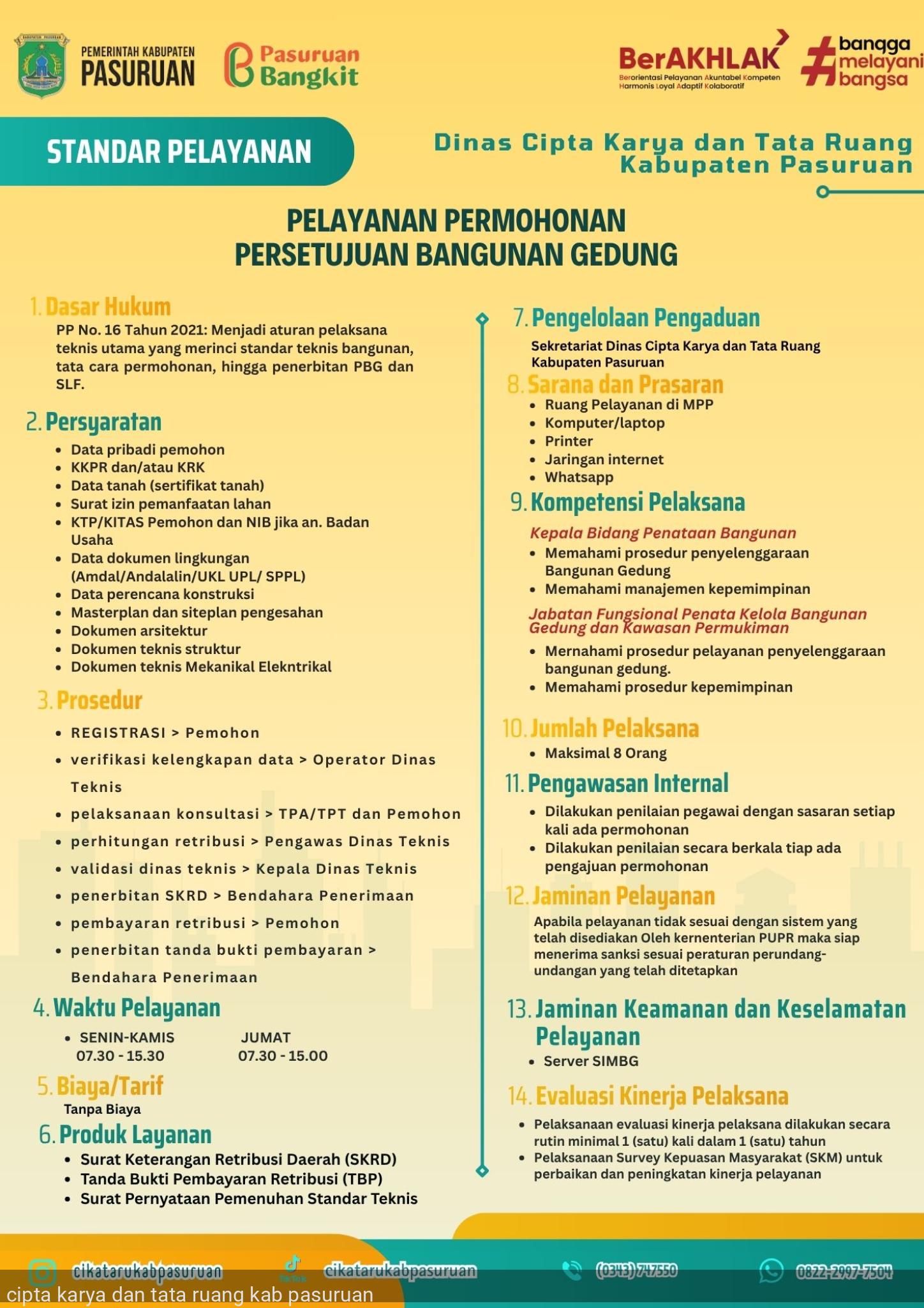 PELAYANAN PERMOHONAN PBG