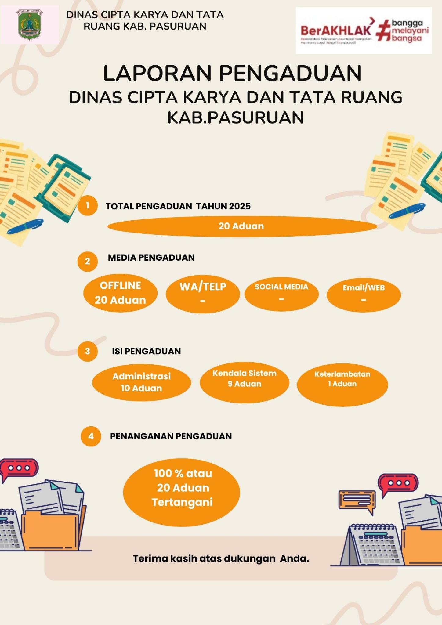 LAPORAN PENGADUAN TAHUN 2025