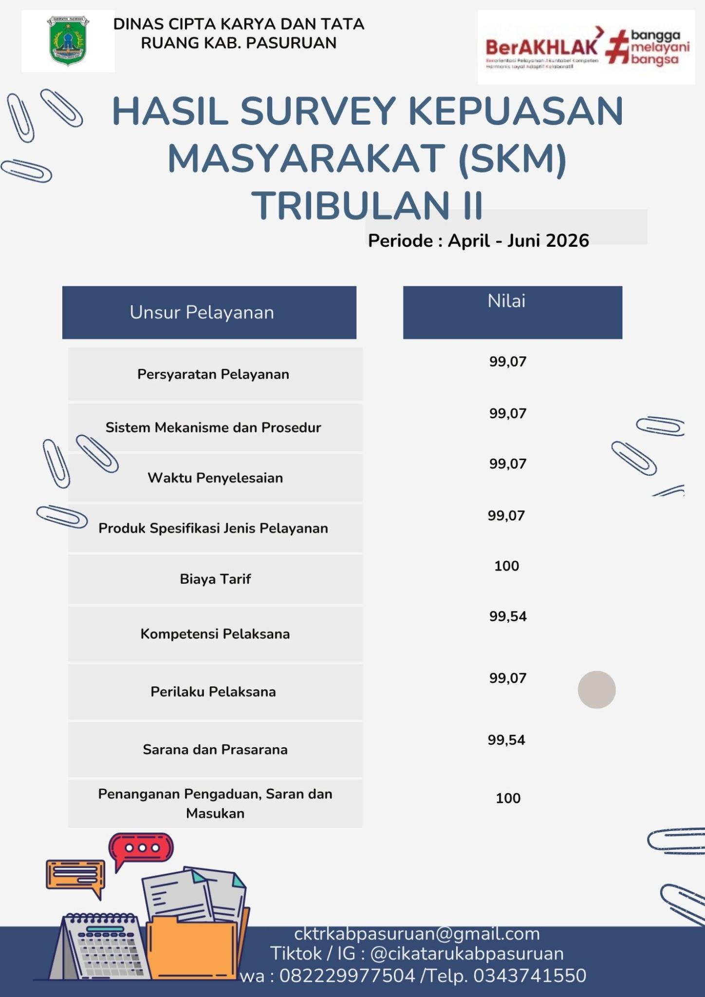 LAPORAN SKM TRIWULAN II